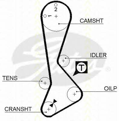 Triscan 8647 13007 Timing Belt Kit 864713007: Buy near me in Poland at 2407.PL - Good price!