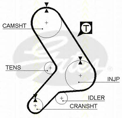 Triscan 8647 15010 Timing Belt Kit 864715010: Buy near me in Poland at 2407.PL - Good price!