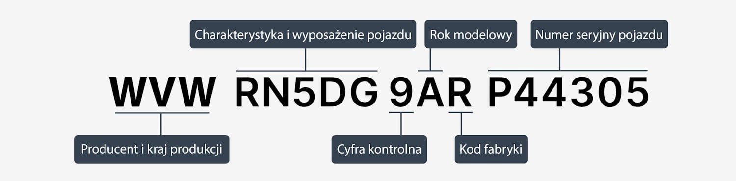 Dobór części po vin — 2407.PL