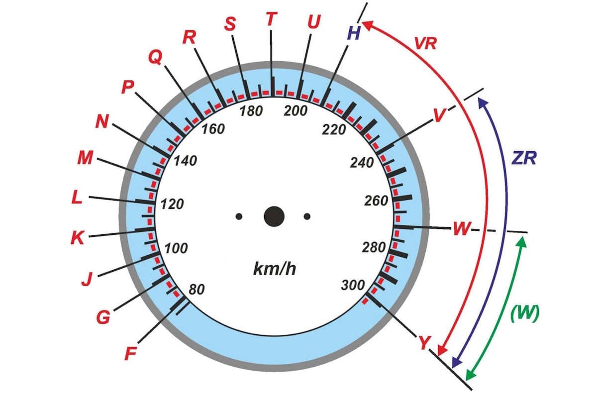 tyre speed rating:infographic